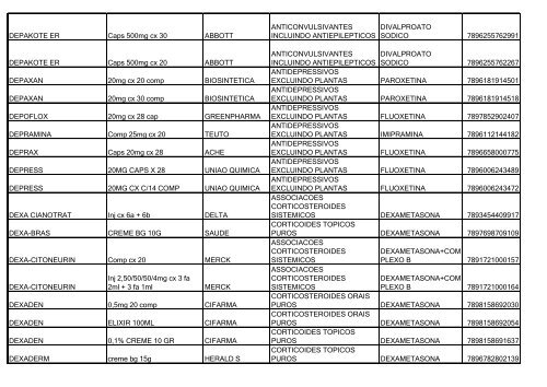 Lista de Medicamentos (pdf - 2,44 MB) - Belgo