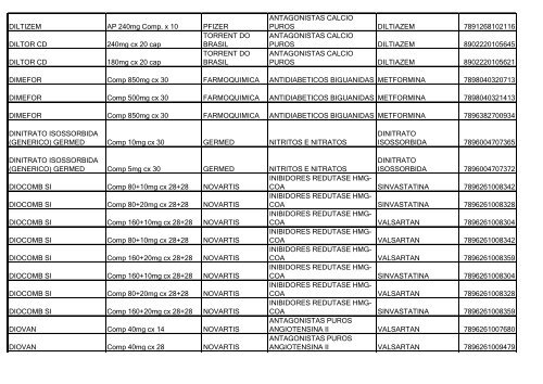 Lista de Medicamentos (pdf - 2,44 MB) - Belgo