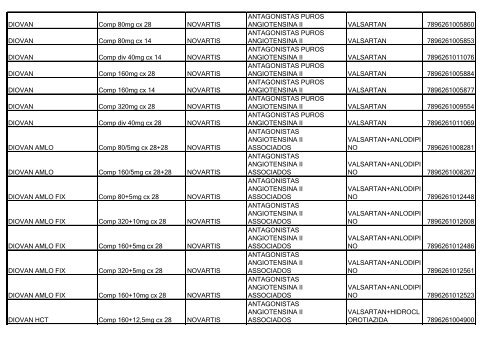 Lista de Medicamentos (pdf - 2,44 MB) - Belgo