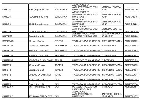 Lista de Medicamentos (pdf - 2,44 MB) - Belgo