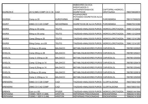 Lista de Medicamentos (pdf - 2,44 MB) - Belgo