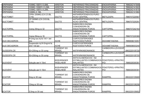 Lista de Medicamentos (pdf - 2,44 MB) - Belgo