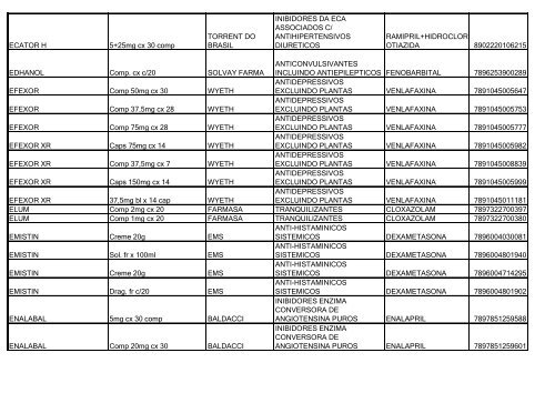 Lista de Medicamentos (pdf - 2,44 MB) - Belgo