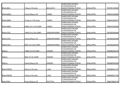 Lista de Medicamentos (pdf - 2,44 MB) - Belgo