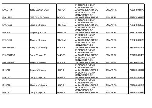 Lista de Medicamentos (pdf - 2,44 MB) - Belgo