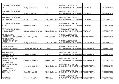 Lista de Medicamentos (pdf - 2,44 MB) - Belgo