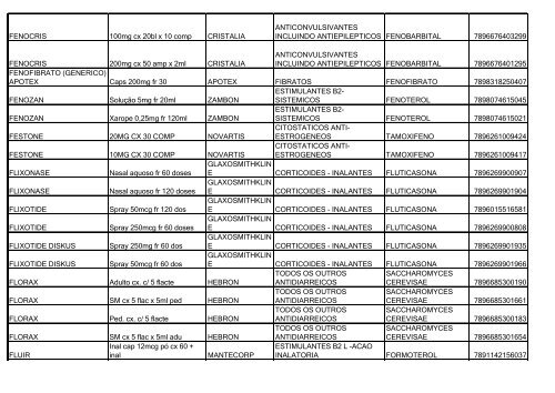 Lista de Medicamentos (pdf - 2,44 MB) - Belgo