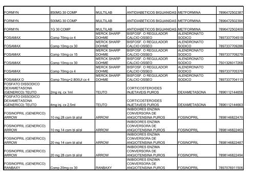 Lista de Medicamentos (pdf - 2,44 MB) - Belgo