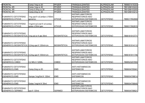 Lista de Medicamentos (pdf - 2,44 MB) - Belgo