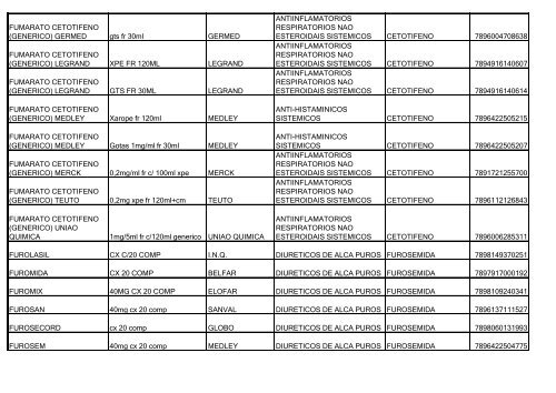 Lista de Medicamentos (pdf - 2,44 MB) - Belgo