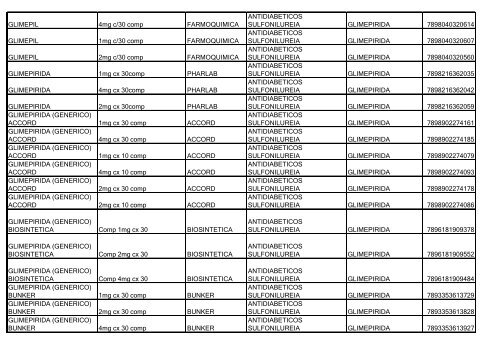 Lista de Medicamentos (pdf - 2,44 MB) - Belgo