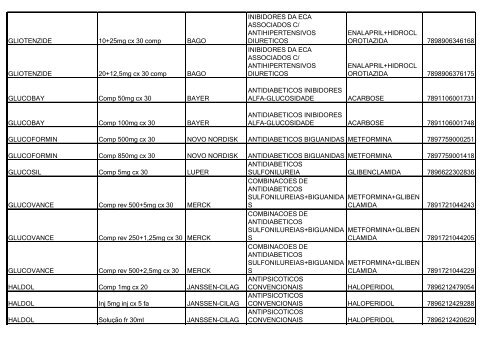 Lista de Medicamentos (pdf - 2,44 MB) - Belgo