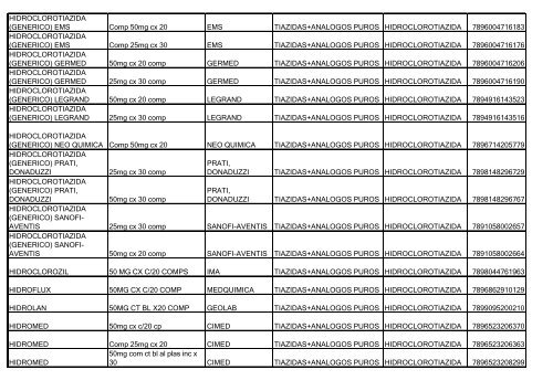 Lista de Medicamentos (pdf - 2,44 MB) - Belgo