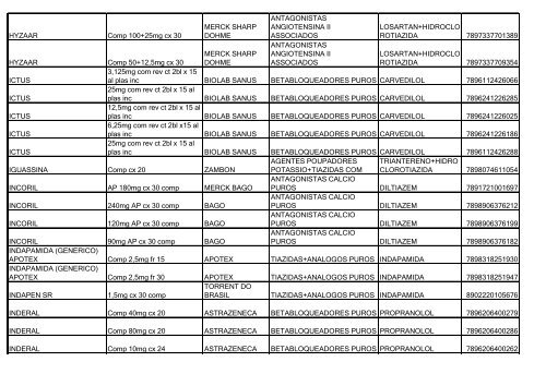 Lista de Medicamentos (pdf - 2,44 MB) - Belgo