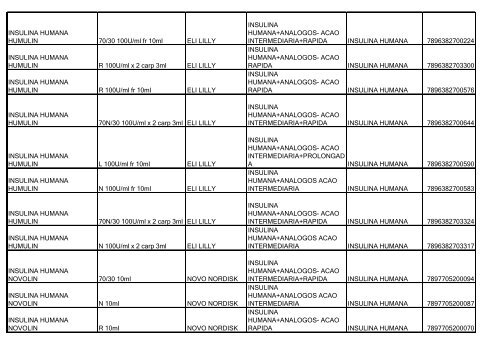 Lista de Medicamentos (pdf - 2,44 MB) - Belgo