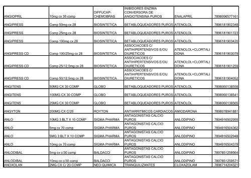 Lista de Medicamentos (pdf - 2,44 MB) - Belgo