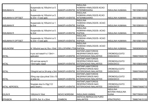 Lista de Medicamentos (pdf - 2,44 MB) - Belgo