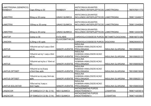 Lista de Medicamentos (pdf - 2,44 MB) - Belgo