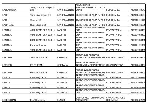 Lista de Medicamentos (pdf - 2,44 MB) - Belgo