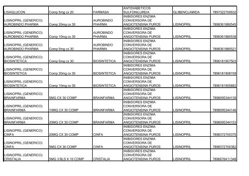 Lista de Medicamentos (pdf - 2,44 MB) - Belgo