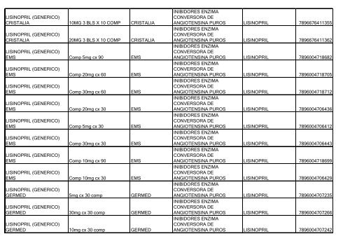 Lista de Medicamentos (pdf - 2,44 MB) - Belgo