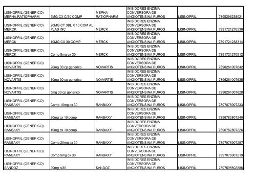 Lista de Medicamentos (pdf - 2,44 MB) - Belgo