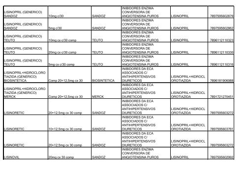 Lista de Medicamentos (pdf - 2,44 MB) - Belgo