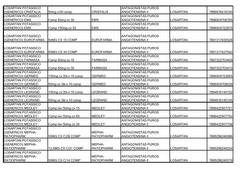 Lista de Medicamentos (pdf - 2,44 MB) - Belgo