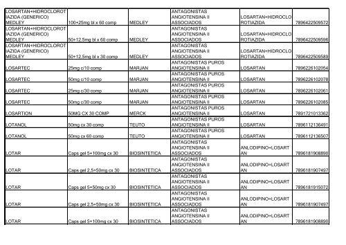 Lista de Medicamentos (pdf - 2,44 MB) - Belgo