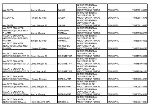 Lista de Medicamentos (pdf - 2,44 MB) - Belgo