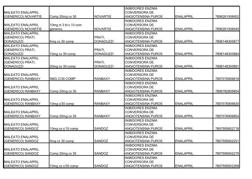 Lista de Medicamentos (pdf - 2,44 MB) - Belgo