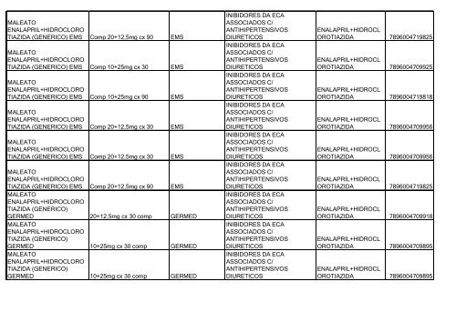 Lista de Medicamentos (pdf - 2,44 MB) - Belgo