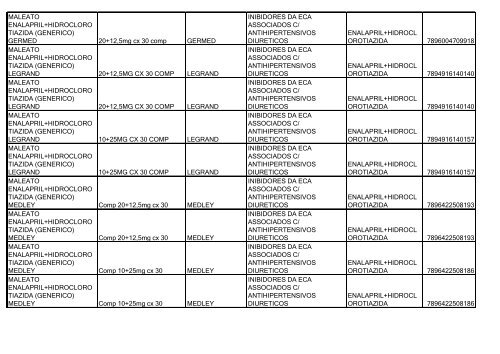 Lista de Medicamentos (pdf - 2,44 MB) - Belgo