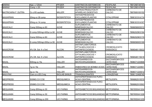 Lista de Medicamentos (pdf - 2,44 MB) - Belgo