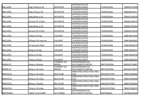 Lista de Medicamentos (pdf - 2,44 MB) - Belgo