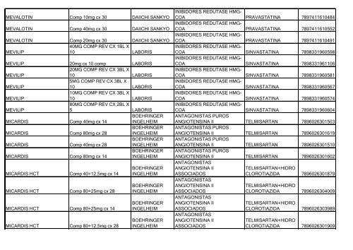 Lista de Medicamentos (pdf - 2,44 MB) - Belgo