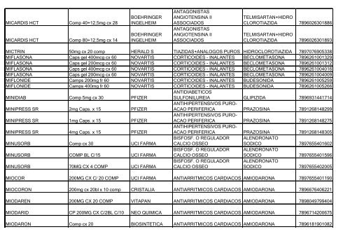 Lista de Medicamentos (pdf - 2,44 MB) - Belgo