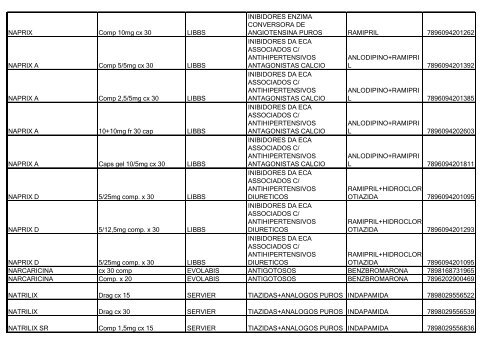 Lista de Medicamentos (pdf - 2,44 MB) - Belgo