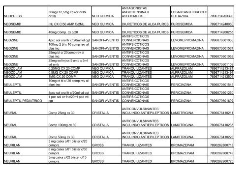 Lista de Medicamentos (pdf - 2,44 MB) - Belgo