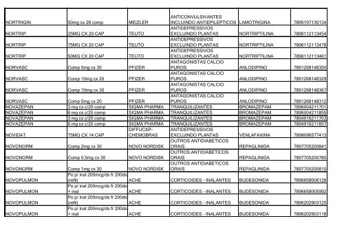 Lista de Medicamentos (pdf - 2,44 MB) - Belgo