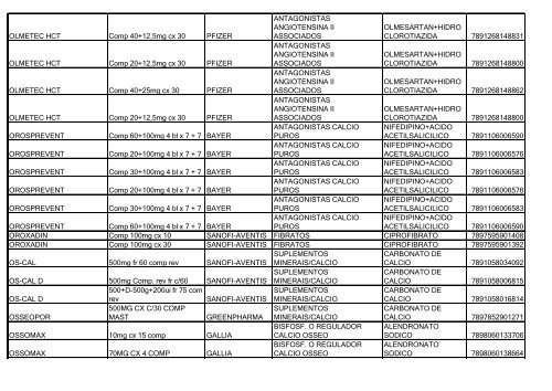 Lista de Medicamentos (pdf - 2,44 MB) - Belgo