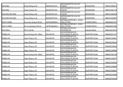 Lista de Medicamentos (pdf - 2,44 MB) - Belgo