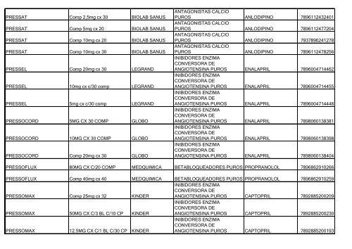 Lista de Medicamentos (pdf - 2,44 MB) - Belgo