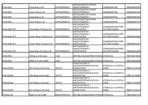 Lista de Medicamentos (pdf - 2,44 MB) - Belgo