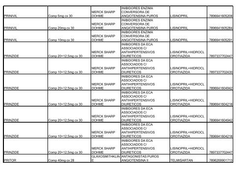 Lista de Medicamentos (pdf - 2,44 MB) - Belgo