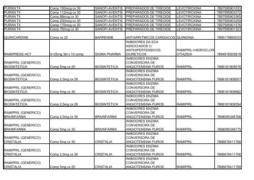 Lista de Medicamentos (pdf - 2,44 MB) - Belgo