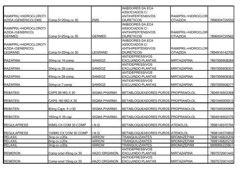 Lista de Medicamentos (pdf - 2,44 MB) - Belgo