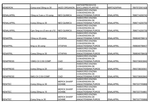 Lista de Medicamentos (pdf - 2,44 MB) - Belgo