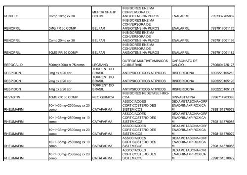 Lista de Medicamentos (pdf - 2,44 MB) - Belgo