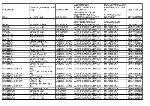 Lista de Medicamentos (pdf - 2,44 MB) - Belgo